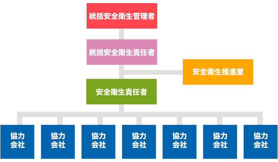 組織図